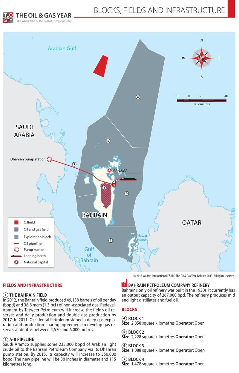 mapa de blocs de Bahrain